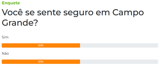 Metade dos campo-grandenses n&atilde;o se sente segura na cidade, aponta enquete
