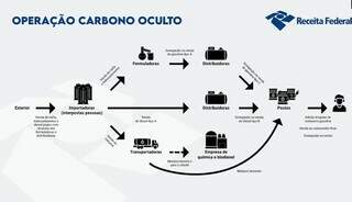 Conex&otilde;es entre neg&oacute;cios e tr&aacute;fico consolidam Mato Grosso do Sul como base do PCC