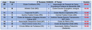 Capital recebe 4&ordf; Ta&ccedil;a Brasil de Futsal Sub-14 com 16 clubes nacionais