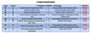 Capital recebe 4&ordf; Ta&ccedil;a Brasil de Futsal Sub-14 com 16 clubes nacionais