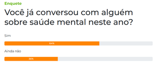 Enquete mostra que 6 em cada 10 leitores discutiram sa&uacute;de mental este ano