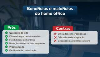 Home office deixa de ser heran&ccedil;a da pandemia e vira disputa por resultados