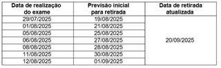 Prefeitura adia entrega de laudos de raio-x feitos na rede municipal
