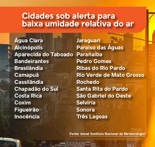Inmet alerta para baixa umidade, tempestades e ventos fortes nos pr&oacute;ximos dias