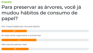 Enquete: 40% dizem que reaproveitam papel pensando no meio ambiente