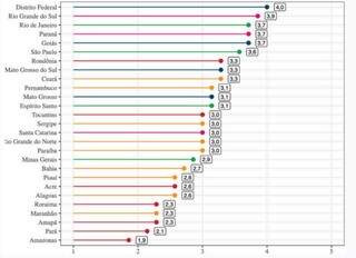 MS &eacute; 8&ordm; no ranking nacional de seguran&ccedil;a vi&aacute;ria, aponta estudo