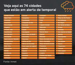 Vento de 115 km/h provoca falta de energia e afeta abastecimento de &aacute;gua 