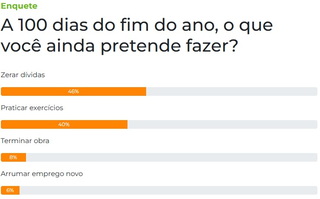 Quase metade dos leitores quer quitar d&iacute;vidas antes do fim do ano