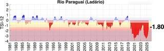 Rio Paraguai tem seca hist&oacute;rica e rompe padr&atilde;o de cheias desde 2019