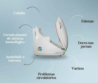 C&aacute;psula Sauna une cinco terapias em uma &uacute;nica sess&atilde;o  