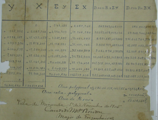 H&aacute; 120 anos, o ent&atilde;o Major Rondon vivia desafio para demarcar a Villa de Miranda