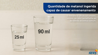 Metanol: os riscos invis&iacute;veis de uma subst&acirc;ncia que pode matar em pequenas doses