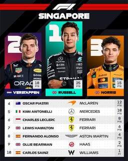 Russell vence em Singapura e McLaren confirma t&iacute;tulo antecipado de Construtores