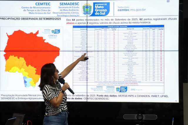 &Uacute;ltimo trimestre ser&aacute; de muito calor e pouca chuva em MS 