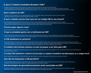 Cadastro nacional, &ldquo;CPF dos Im&oacute;veis&rdquo; vai agilizar financiamento e reduzir fraude