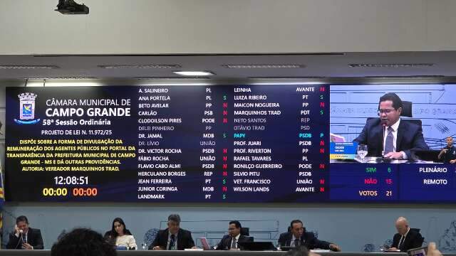 C&acirc;mara rejeita projeto que previa detalhar sal&aacute;rios de servidores da Prefeitura