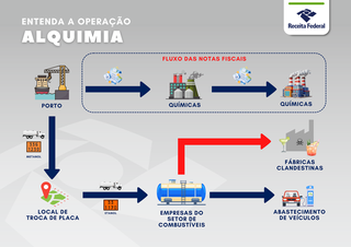 Opera&ccedil;&atilde;o rastreia rota do metanol em f&aacute;bricas e usinas clandestinas de MS