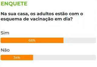 Maioria dos leitores diz que os adultos da casa est&atilde;o com as vacinas em dia