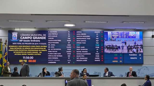 Com 17 votos, vereadores derrubam veto sobre projeto de atletas trans