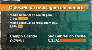 Sem destina&ccedil;&atilde;o correta, lixo espalhado na cidade &eacute; retrato do descuido coletivo