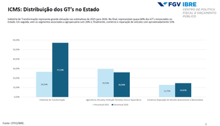  Ren&uacute;ncia fiscal de MS cresce 114% de 2023 a 2026 e beneficia 1,5 mil empresas 