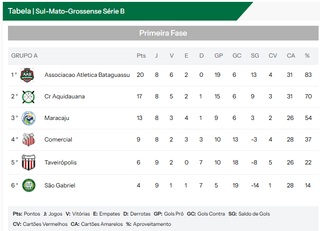 S&eacute;rie B tem clima de final e defini&ccedil;&atilde;o por segunda vaga na 1&ordf; divis&atilde;o