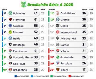 Brasileirão tem rodada cheia com Flamengo, Corinthians e São Paulo em campo Brasileirão tem rodada cheia com Flamengo, Corinthians e São Paulo em campo
