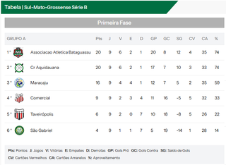 S&eacute;rie A de 2026 ter&aacute; seis clubes campe&otilde;es e dois estreantes