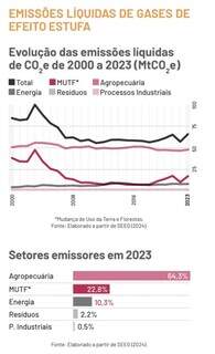 Expansão agrícola ainda é a principal causa da perda de vegetação em MS Expansão agrícola ainda é a principal causa da perda de vegetação em MS