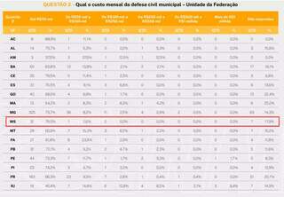 Defesa Civil patina em MS e gestão de riscos é pautada por reação a desastres Defesa Civil patina em MS e gestão de riscos é pautada por reação a desastres