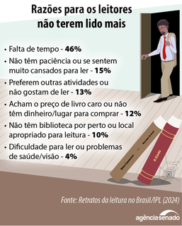 Cultura da leitura em declínio e o avanço do 'analfabetismo funcional' no Brasil Cultura da leitura em declínio e o avanço do 'analfabetismo funcional' no Brasil