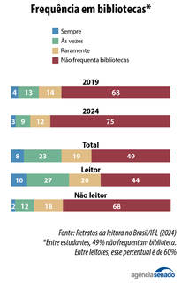 Cultura da leitura em declínio e o avanço do 'analfabetismo funcional' no Brasil Cultura da leitura em declínio e o avanço do 'analfabetismo funcional' no Brasil