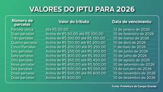 Prefeitura de Campo Grande divulga valores do IPTU e da taxa de lixo para 2026 Prefeitura de Campo Grande divulga valores do IPTU e da taxa de lixo para 2026