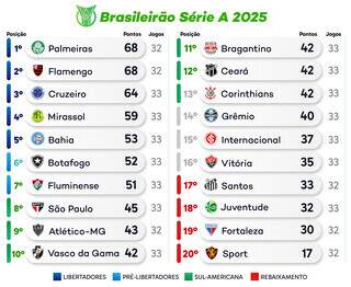 Brasileirão tem partida atrasada entre Atlético-MG x Fortaleza Brasileirão tem partida atrasada entre Atlético-MG x Fortaleza