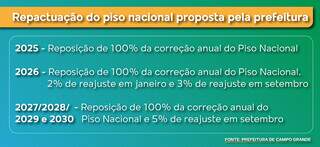 Vereadores aprovam repactua&ccedil;&atilde;o do piso nacional dos professores at&eacute; 2030