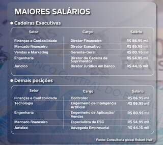 Contabilidade é aposta da vez para salário alto e procura cresce nas faculdades Contabilidade é aposta da vez para salário alto e procura cresce nas faculdades