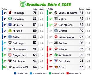 Botafogo abre 34ª rodada do Brasileirão diante do rebaixado Sport Botafogo abre 34ª rodada do Brasileirão diante do rebaixado Sport