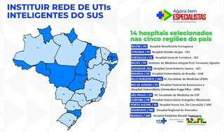 Hospital de MS poder&aacute; ter UTI de padr&atilde;o chin&ecirc;s financiada pelo banco do Brics