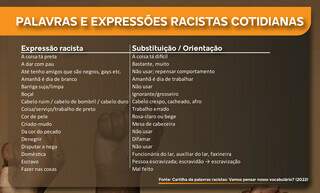 Preconceito que mora na l&iacute;ngua carrega peso hist&oacute;rico falado todos os dias