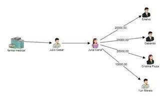 Membro do “G8”, vice-prefeita é suspeita de receber propina com verba hospitalar Membro do “G8”, vice-prefeita é suspeita de receber propina com verba hospitalar
