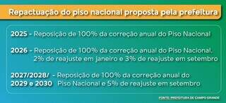 Sancionada lei de reposi&ccedil;&atilde;o integral do piso nacional aos professores da Reme