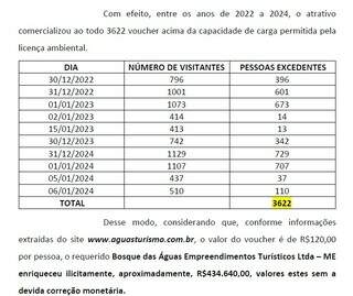 Pagamento de R$ 120 mil pode encerrar briga por dano ambiental em Bonito Pagamento de R$ 120 mil pode encerrar briga por dano ambiental em Bonito