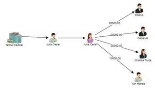 &ldquo;No Pix&rdquo;: Certos da impunidade, vereadores receberam at&eacute; R$ 120 mil em propina 