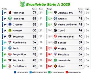 Briga por liderança tem Flamengo x Bragantino e Palmeiras x Fluminense Briga por liderança tem Flamengo x Bragantino e Palmeiras x Fluminense