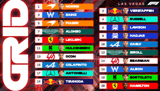 Norris brilha na chuva e conquista a pole do GP de Las Vegas