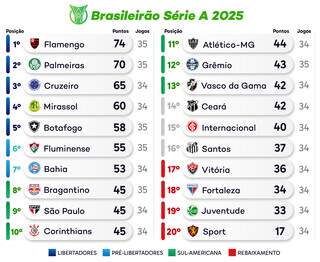 Jogos de Vasco, São Paulo e Corinthians movimentam rodada da Série A Jogos de Vasco, São Paulo e Corinthians movimentam rodada da Série A
