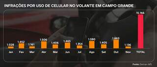 GPS é copiloto obrigatório que aumenta as multas e os riscos diários no trânsito GPS é copiloto obrigatório que aumenta as multas e os riscos diários no trânsito