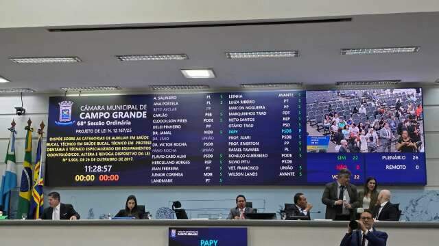 C&acirc;mara aprova aumento de 16% para auxiliares e t&eacute;cnicos em sa&uacute;de bucal