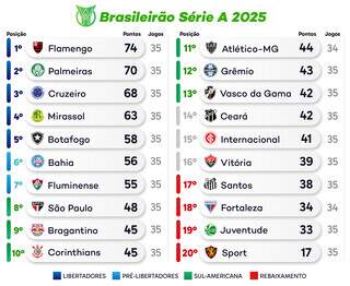 Flamengo visita Atl&eacute;tico-MG com chance de gritar &ldquo;&eacute; campe&atilde;o&rdquo; nesta noite