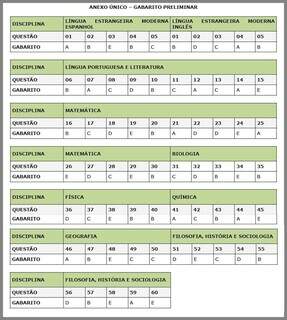 UEMS divulga gabarito preliminar do vestibular realizado domingo